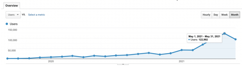 How do I start a travel blog?